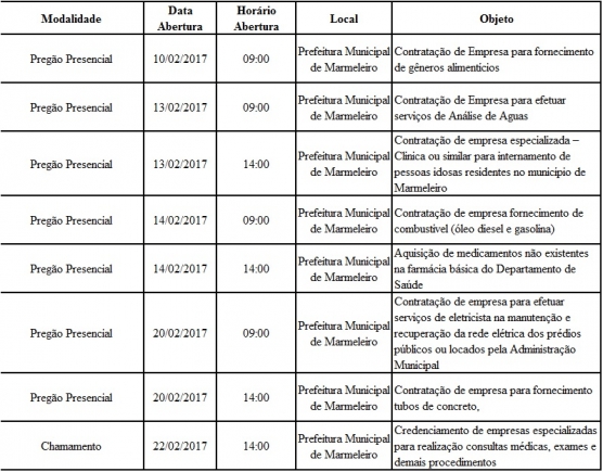 Editais de licitação publicados.