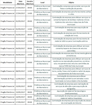 EDITAIS DE LICITAÇÃO PUBLICADOS
