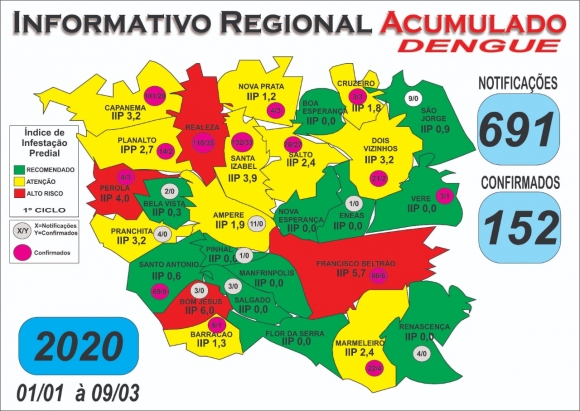 DENGUE E OS NÚMEROS DA REGIÃO SUDOESTE 