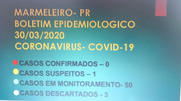 CORONAVÍRUS: BOLETIM EPIDEMIOLÓGICO