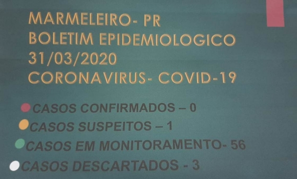 CORONAVÍRUS: BOLETIM EPIDEMIOLÓGICO