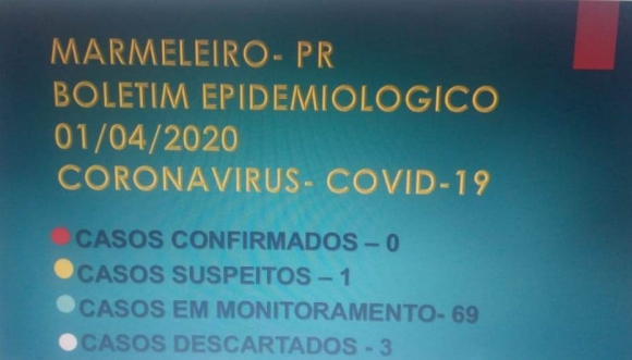 CORONAVÍRUS: BOLETIM EPIDEMIOLÓGICO 