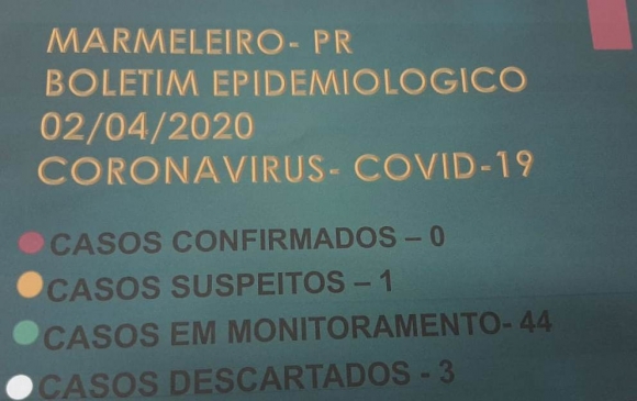 CORONAVÍRUS: BOLETIM EPIDEMIOLÓGICO 