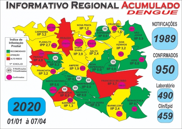 DENGUE: MUNICÍPIO EM ESTADO DE ATENÇÃO