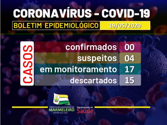 CORONAVÍRUS: BOLETIM EPIDEMIOLÓGICO