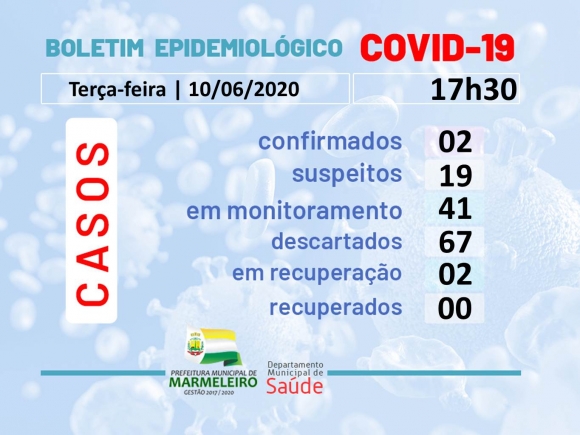 CORONAVÍRUS: BOLETIM EPIDEMIOLÓGICO