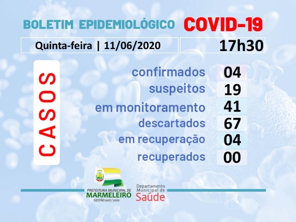 CORONAVÍRUS: BOLETIM EPIDEMIOLÓGICO