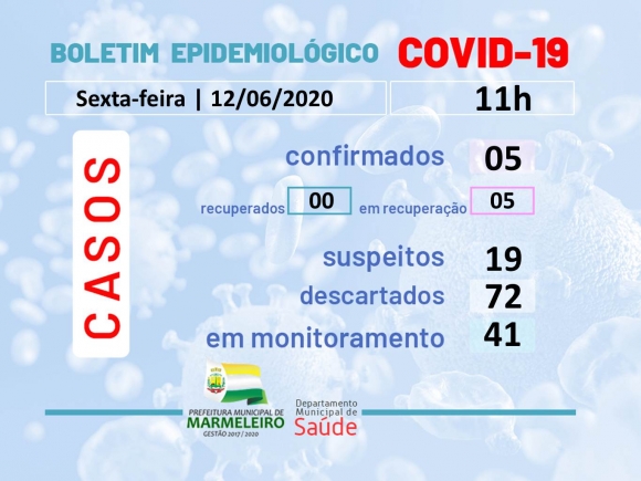 CORONAVÍRUS: BOLETIM EPIDEMIOLÓGICO 