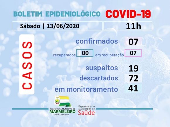 CORONAVÍRUS: BOLETIM EPIDEMIOLÓGICO