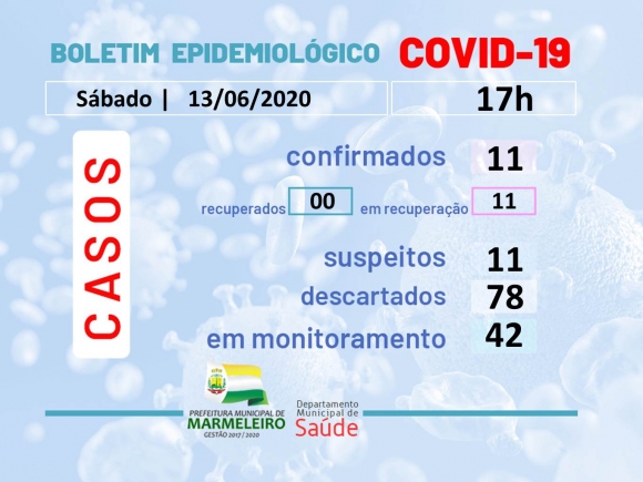 CORONAVÍRUS: BOLETIM EPIDEMIOLÓGICO DA TARDE