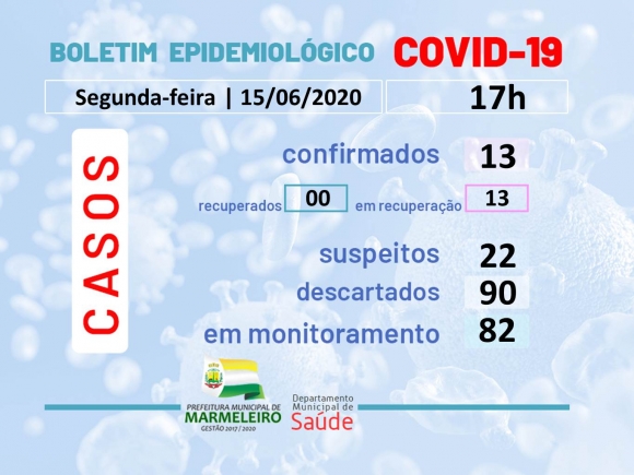 CORONAVÍRUS: BOLETIM EPIDEMIOLÓGICO -TARDE