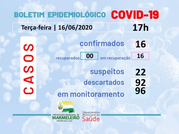 CORONAVÍRUS: BOLETIM EPIDEMIOLÓGICO