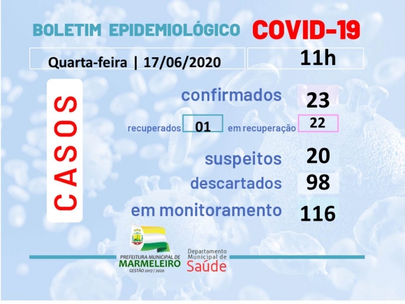 CORONAVÍRUS: BOLETIM EPIDEMIOLÓGICO