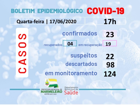 CORONAVÍRUS: BOLETIM EPIDEMIOLÓGICO DA TARDE
