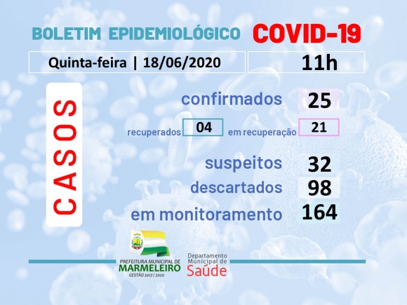 CORONAVÍRUS: BOLETIM EPIDEMIOLÓGICO- Manhã