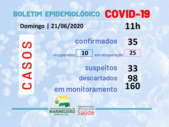 CORONAVÍRUS: BOLETIM EPIDEMIOLÓGICO