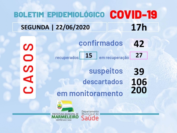 CORONAVÍRUS: BOLETIM EPIDEMIOLÓGICO