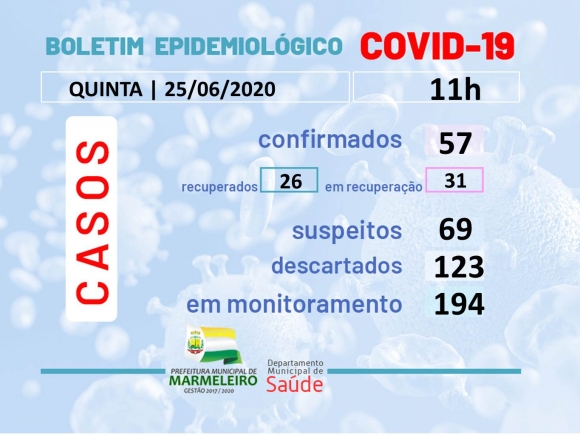 CORONAVÍRUS: BOLETIM EPIDEMIOLÓGICO