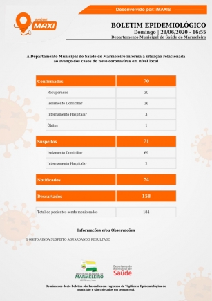 CORONAVÍRUS: BOLETIM EPIDEMIOLÓGICO
