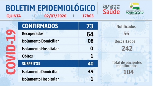 CORONAVÍRUS: BOLETIM EPIDEMIOLÓGICO