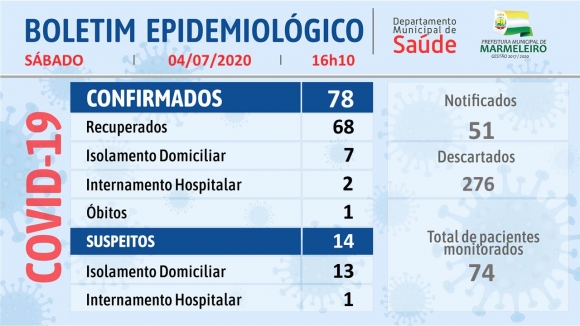 CORONAVÍRUS: BOLETIM EPIDEMIOLÓGICO