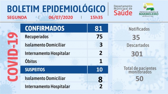 CORONAVÍRUS: BOLETIM EPIDEMIOLÓGICO