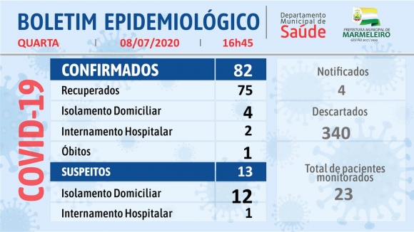 CORONAVÍRUS: BOLETIM EPIDEMIOLÓGICO
