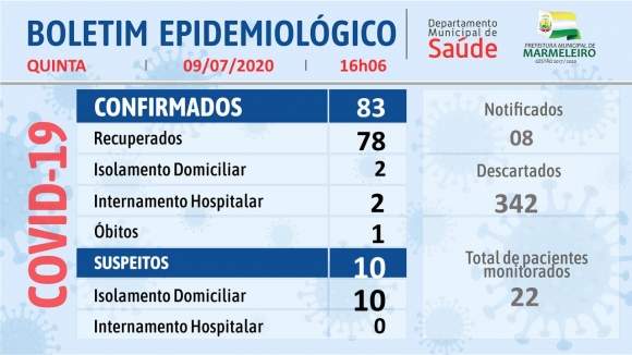CORONAVÍRUS: BOLETIM EPIDEMIOLÓGICO