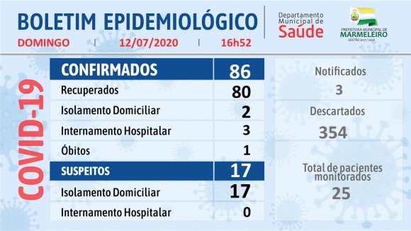 CORONAVÍRUS: BOLETIM EPIDEMIOLÓGICO