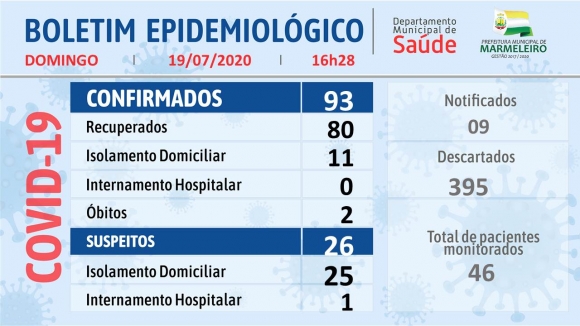 CORONAVÍRUS: BOLETIM EPIDEMIOLÓGICO
