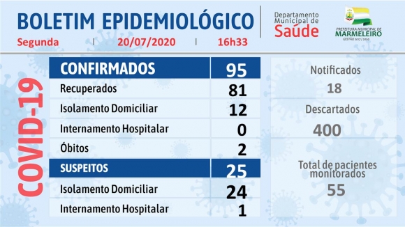 CORONAVÍRUS: BOLETIM EPIDEMIOLÓGICO