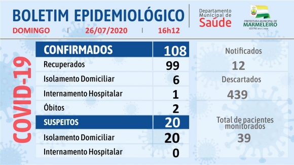 CORONAVÍRUS: BOLETIM EPIDEMIOLÓGICO