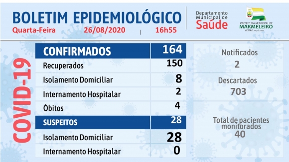 CORONAVÍRUS: BOLETIM EPIDEMIOLÓGICO