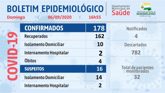 CORONAVÍRUS: BOLETIM EPIDEMIOLÓGICO