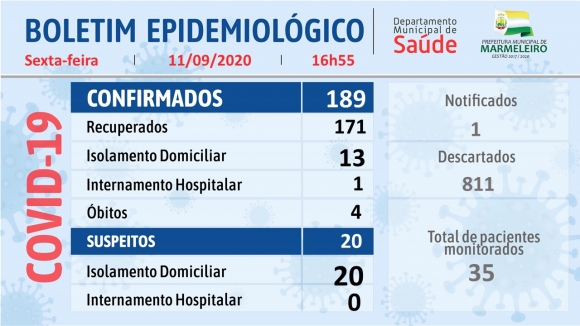 CORONAVÍRUS: BOLETIM EPIDEMIOLÓGICO
