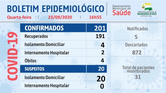 CORONAVÍRUS: BOLETIM EPIDEMIOLÓGICO