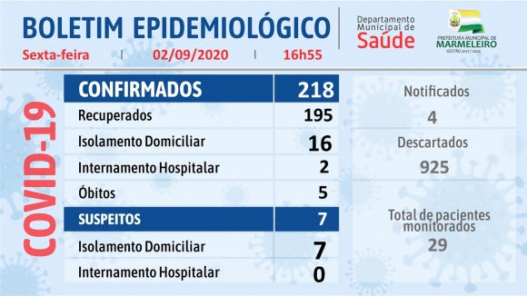 CORONAVÍRUS: BOLETIM EPIDEMIOLÓGICO