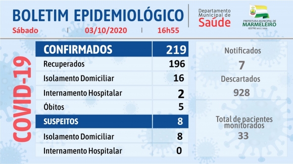 CORONAVÍRUS: BOLETIM EPIDEMIOLÓGICO