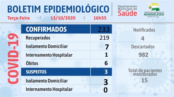 CORONAVÍRUS: BOLETIM EPIDEMIOLÓGICO