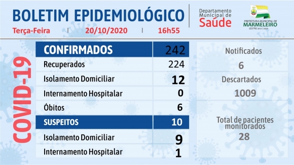 CORONAVÍRUS: BOLETIM EPIDEMIOLÓGICO