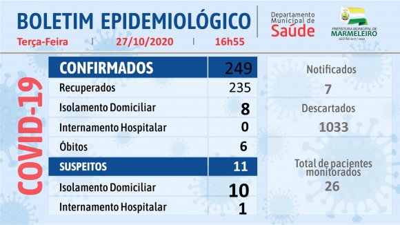 CORONAVÍRUS: BOLETIM EPIDEMIOLÓGICO