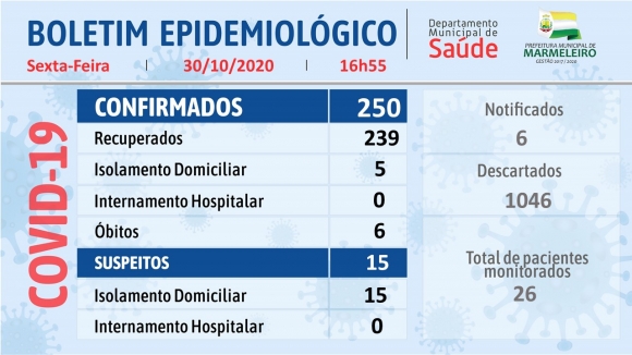 CORONAVÍRUS: BOLETIM EPIDEMIOLÓGICO