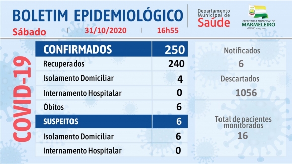 CORONAVÍRUS: BOLETIM EPIDEMIOLÓGICO