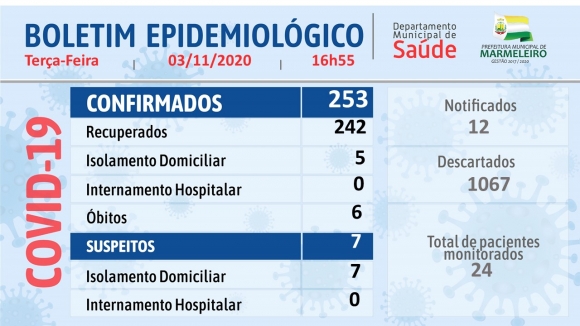 CORONAVÍRUS: BOLETIM EPIDEMIOLÓGICO