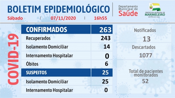 CORONAVÍRUS: BOLETIM EPIDEMIOLÓGICO