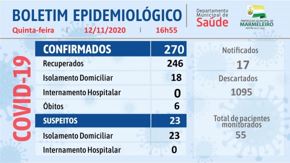 CORONAVÍRUS: BOLETIM EPIDEMIOLÓGICO