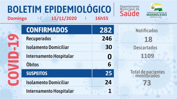 CORONAVÍRUS: BOLETIM EPIDEMIOLÓGICO