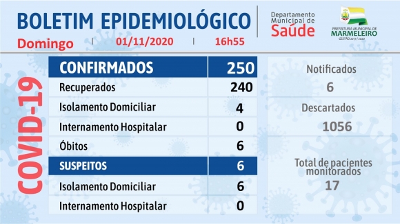 CORONAVÍRUS: BOLETIM EPIDEMIOLÓGICO
