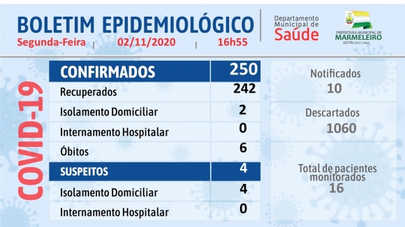 CORONAVÍRUS: BOLETIM EPIDEMIOLÓGICO
