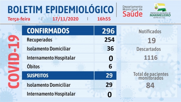 CORONAVÍRUS: BOLETIM EPIDEMIOLÓGICO